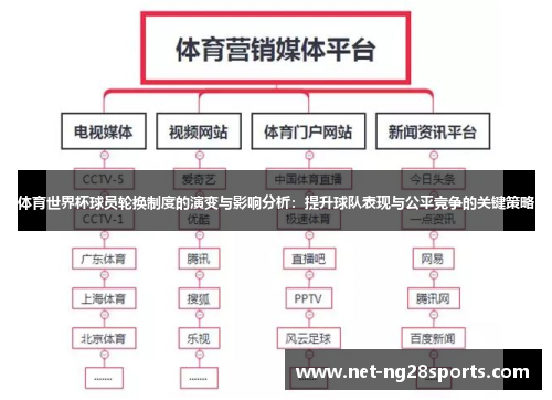 体育世界杯球员轮换制度的演变与影响分析：提升球队表现与公平竞争的关键策略