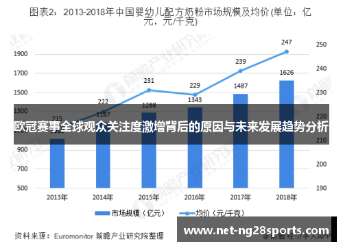 欧冠赛事全球观众关注度激增背后的原因与未来发展趋势分析