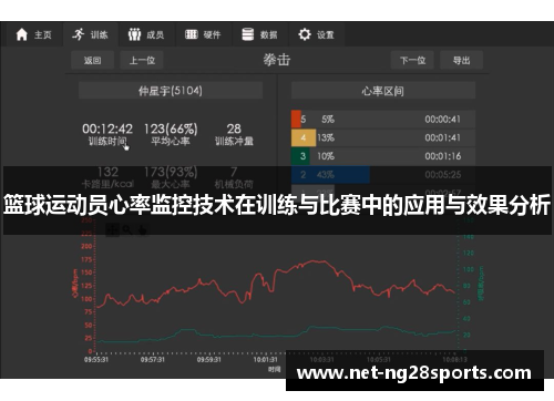 篮球运动员心率监控技术在训练与比赛中的应用与效果分析