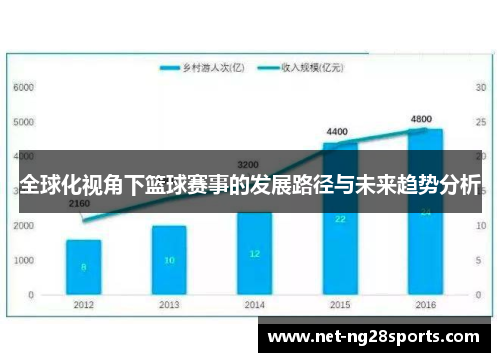 全球化视角下篮球赛事的发展路径与未来趋势分析