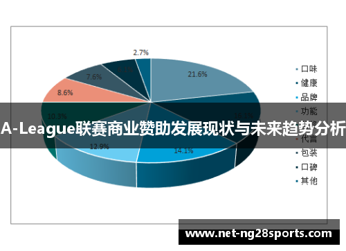 A-League联赛商业赞助发展现状与未来趋势分析