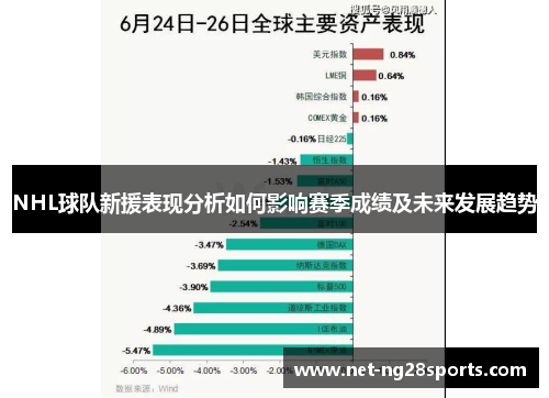 NHL球队新援表现分析如何影响赛季成绩及未来发展趋势