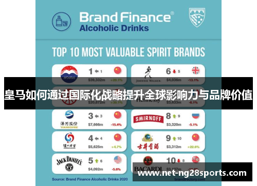 皇马如何通过国际化战略提升全球影响力与品牌价值