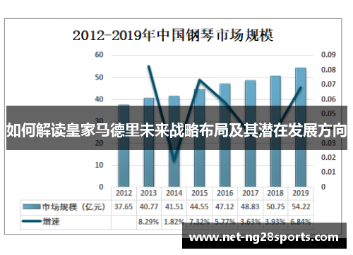 如何解读皇家马德里未来战略布局及其潜在发展方向
