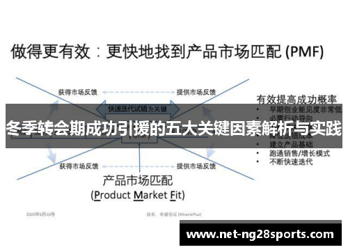 冬季转会期成功引援的五大关键因素解析与实践