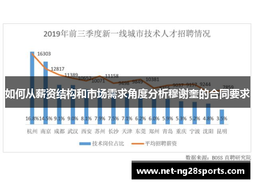 如何从薪资结构和市场需求角度分析穆谢奎的合同要求