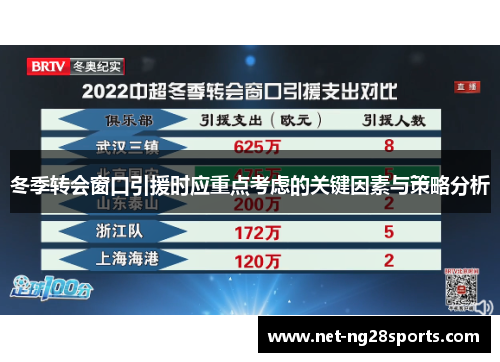冬季转会窗口引援时应重点考虑的关键因素与策略分析