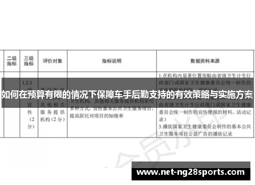 如何在预算有限的情况下保障车手后勤支持的有效策略与实施方案