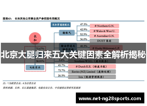 北京大腿归来五大关键因素全解析揭秘