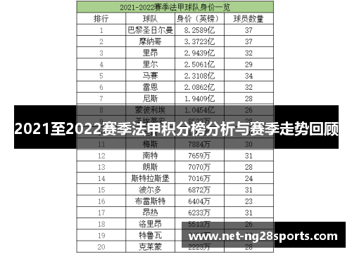 2021至2022赛季法甲积分榜分析与赛季走势回顾